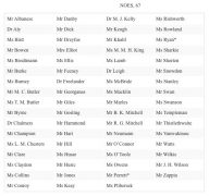 A list of the Federal MPs who voted against a plebiscite. Photo: Twitter via @workmanalice