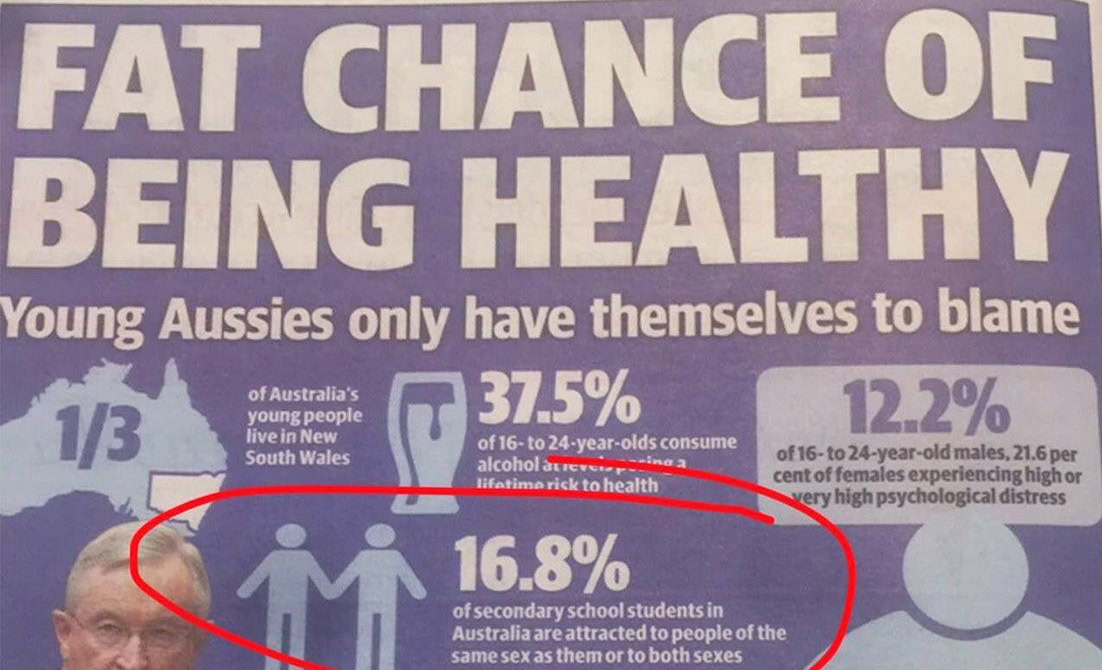 Daily Telegraph labels rate of LGBTI-identifying youth a “health crisis”